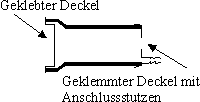 Schematische Darstellung des Aufbaus